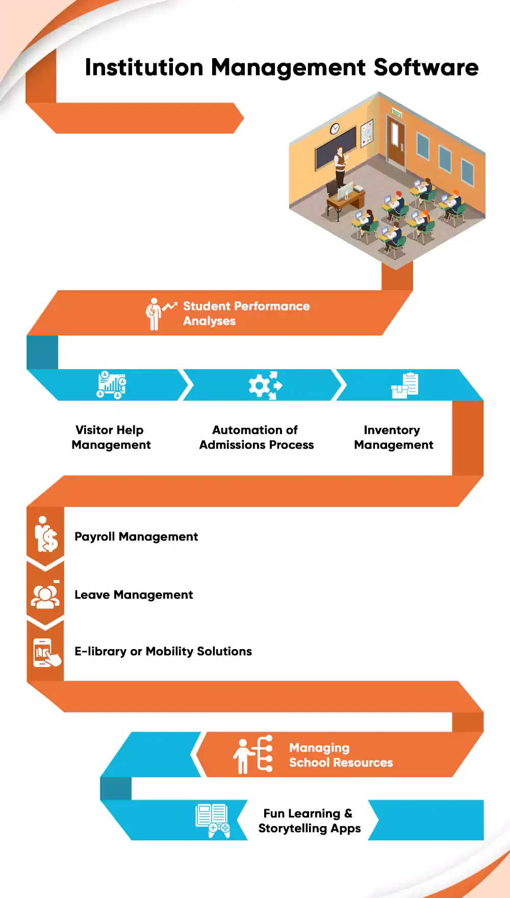 Institution Management Software